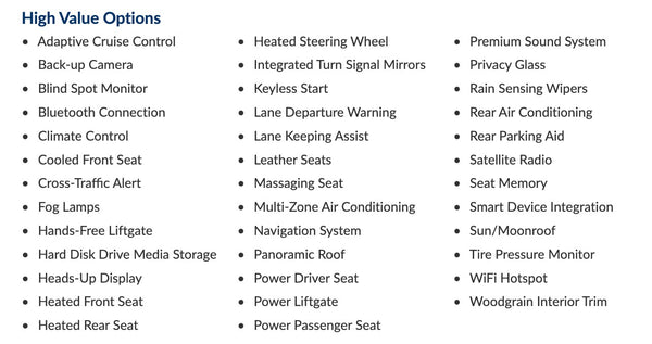 2019 BMW X5 50i xDrive M Sport 4D SUV